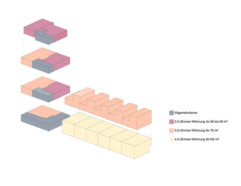 bauwerkstadt_architekten_wettbewerb_ersatzneubau_zuerich_schema_laerm.jpg